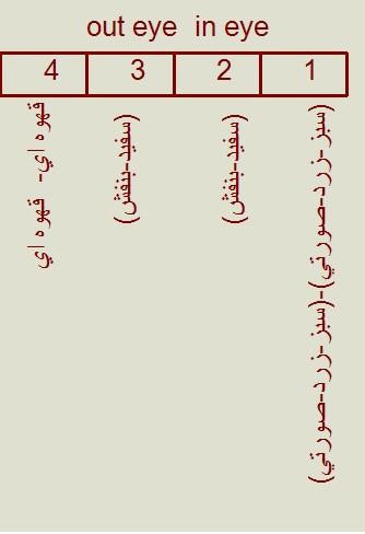 سیم بندی اپراتور ویستا